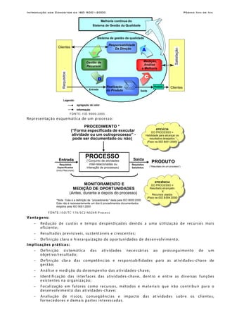 Introdução aos Conceitos da ISO 9001:2000 Página Ixiii de Ixx
Entrada
Saída
Gestão de
Recursos
Sistema de gestão da qualidade
Clientes
Requisitos
Sistema de Gestão da Qualidade
Melhoria contínua do
P
D
c
A
Realização
do Produto
Clientes
Satisfação
Responsabilidade
d Da Direção
Medição,
Análise
e Melhoria
Legenda:
agregação de valor
informação
Produto
FONTE: ISO 9000:2005
Representação esquemática de um processo:
PROCEDIMENTO *
(“Forma especificada de executar
atividade ou um outroprocesso” -
pode ser documentado ou não)
PRODUTO
(“Resultado de um processo”)
MONITORAMENTO E
MEDIÇÃO DE OPORTUNIDADES
(Antes, durante e depois do processo)
SaídaEntrada
PROCESSO
(“Conjunto de atividades
inter-relacionadas ou
interação de processos)
EFICÁCIA
DO PROCESSO =
Habilidade para alcançar os
resultados desejados
(Foco na ISO 9001:2000)
Requisitos
Especificados
(Inclui Recursos)
*Nota : Esta é a definição de “procedimento” dada pela ISO 9000:2000.
Este não é necessariamente um dos 6 procedimentos documentados
exigidos pela ISO 9001:2000
Requisitos
Satisfeitos
EFICIÊNCIA
DO PROCESSO =
Resultado alcançado
X
Recursos usados
(Foco na ISO 9 004:2000)
FONTE: ISO/TC 176/SC2 N524R Process
Vantagens:
− Redução de custos e tempo desperdiçados devido a uma utilização de recursos mais
eficiente;
− Resultados previsíveis, sustentáveis e crescentes;
− Definição clara e hierarquização de oportunidades de desenvolvimento.
Implicações práticas:
− Definição sistemática das atividades necessárias ao prosseguimento de um
objetivo/resultado;
− Definição clara das competências e responsabilidades para as atividades-chave de
gestão;
− Análise e medição do desempenho das atividades-chave;
− Identificação das interfaces das atividades-chave, dentro e entre as diversas funções
existentes na organização;
− Focalização em fatores como recursos, métodos e materiais que irão contribuir para o
desenvolvimento das atividades-chave;
− Avaliação de riscos, conseqüências e impacto das atividades sobre os clientes,
fornecedores e demais partes interessadas.
 