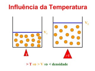 Influência da Temperatura

                               V2

              V1




     T                    >T

     > T ⇒ > V ⇒ < densidade
 