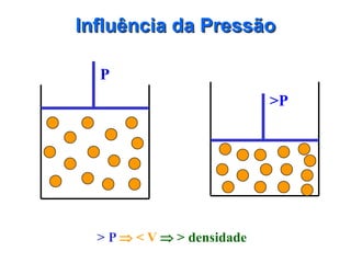 Influência da Pressão

  P
                            >P




  > P  < V  > densidade
 