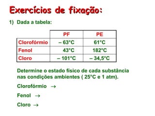 Exercícios de fixação:
1) Dada a tabela:

                      PF          PE
   Clorofórmio      – 63°C       61°C
   Fenol              43°C      182°C
   Cloro            – 101°C    – 34,5°C

   Determine o estado físico de cada substância
   nas condições ambientes ( 25°C e 1 atm).
   Clorofórmio 
   Fenol 
   Cloro 
 