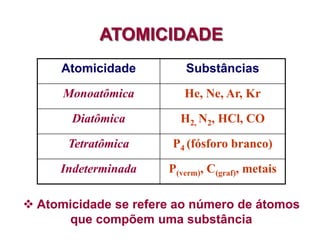 ATOMICIDADE
Atomicidade Substâncias
Monoatômica He, Ne, Ar, Kr
Diatômica H2, N2, HCl, CO
Tetratômica P4 (fósforo branco)
Indeterminada P(verm), C(graf), metais
 Atomicidade se refere ao número de átomos
que compõem uma substância
 