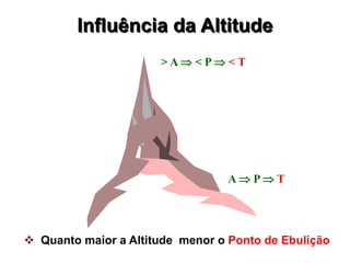 Influência da Altitude
 Quanto maior a Altitude menor o Ponto de Ebulição
> A  < P  < T
A  P  T
 