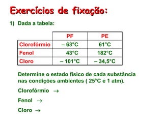 Exercícios de fixação:
1) Dada a tabela:
PF PE
Clorofórmio – 63°C 61°C
Fenol 43°C 182°C
Cloro – 101°C – 34,5°C
Determine o estado físico de cada substância
nas condições ambientes ( 25°C e 1 atm).
Clorofórmio 
Fenol 
Cloro 
 