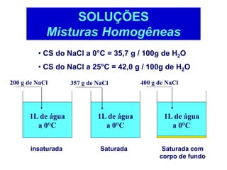 1L de água
a 0°C
1L de água
a 0°C
1L de água
a 0°C
357 g de NaCl
SOLUÇÕES
Misturas Homogêneas
• CS do NaCl a 0°C = 35,7 g / 100g de H2O
• CS do NaCl a 25°C = 42,0 g / 100g de H2O
200 g de NaCl 400 g de NaCl
Saturada Saturada com
corpo de fundo
insaturada
 