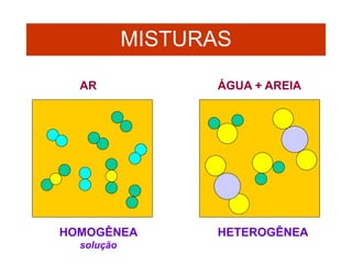 MISTURAS
HETEROGÊNEAHOMOGÊNEA
solução
ÁGUA + AREIAAR
 