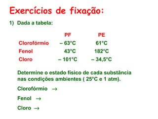 Exercícios de fixação:
1) Dada a tabela:
PF PE
Clorofórmio – 63°C 61°C
Fenol 43°C 182°C
Cloro – 101°C – 34,5°C
Determine o estado físico de cada substância
nas condições ambientes ( 25°C e 1 atm).
Clorofórmio →
Fenol →
Cloro →
 
