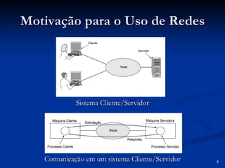 4 
Motivação para o Uso de Redes 
Sistema Cliente/Servidor 
Comunicação em um sistema Cliente/ServidorComunicação Servidor  