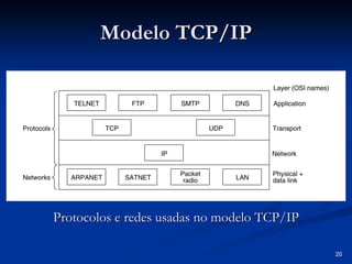 20 
Modelo TCP/IP 
Protocolos e redes usadas no modelo TCP/IP  