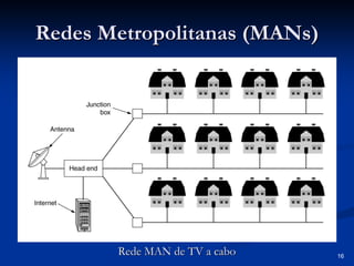 16
Redes Metropolitanas (
Redes Metropolitanas (MANs
MANs)
)
Rede MAN de TV a cabo
Rede MAN de TV a cabo
 