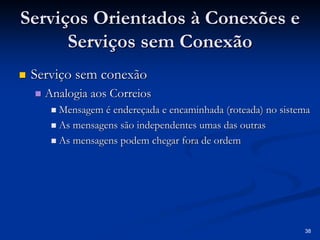 38
Serviços Orientados à Conexões e
Serviços Orientados à Conexões e
Serviços sem Conexão
Serviços sem Conexão
„
„ Serviço sem conexão
Serviço sem conexão
„
„ Analogia aos Correios
Analogia aos Correios
„
„ Mensagem é endereçada e encaminhada (
Mensagem é endereçada e encaminhada (roteada
roteada) no sistema
) no sistema
„
„ As mensagens são independentes umas das outras
As mensagens são independentes umas das outras
„
„ As mensagens podem chegar fora de ordem
As mensagens podem chegar fora de ordem
 