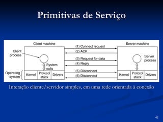 42
Primitivas de Serviço
Primitivas de Serviço
Interação cliente/servidor simples, em uma rede orientada à cone
Interação cliente/servidor simples, em uma rede orientada à conexão
xão
 