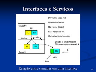 45
Interfaces e Serviços
Interfaces e Serviços
Relação entre camadas em uma interface
Relação entre camadas em uma interface
 
