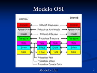 5
Modelo OSI
Modelo OSI
Modelo OSI
Modelo OSI
 