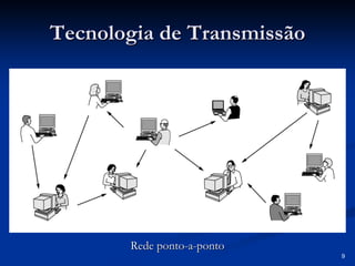 9
Tecnologia de Transmissão
Tecnologia de Transmissão
Rede ponto
Rede ponto-
-a
a-
-ponto
ponto
 