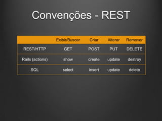 Convenções - REST
Exibir/Buscar Criar Alterar Remover
REST/HTTP GET POST PUT DELETE
Rails (actions) show create update destroy
SQL select insert update delete
 