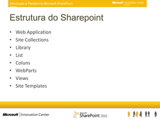 Estrutura do SharepointWeb ApplicationSite CollectionsLibraryListColunsWebPartsViews Site Templates