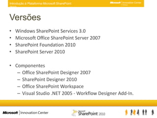 VersõesWindows SharePoint Services 3.0Microsoft Office SharePoint Server 2007SharePoint Foundation 2010SharePoint Server 2010ComponentesOffice SharePoint Designer 2007SharePoint Designer 2010Office SharePoint WorkspaceVisual Studio .NET 2005 - Workflow Designer Add-In.
