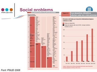 www.upc.edu
              Social problems




Font: PNUD 2008
 