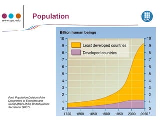 www.upc.edu
                        Population




   Font: Population Division of the
   Department of Economic and
   Social Affairs of the United Nations
   Secretariat (2007).
 