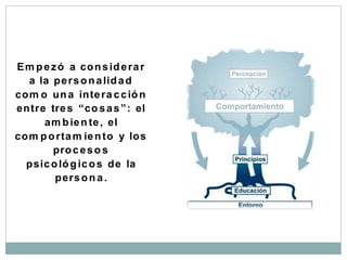 E m p e z ó a co n s id e ra r
  a la pe r s o n a lid a d
com o un a inte ra c c ió n
entre tre s “co s a s ” : el
      am b ie n te , el
com p o rta m ie n to y los
        pro c e s o s
  psic o ló g ic o s de la
         pers o n a .
 