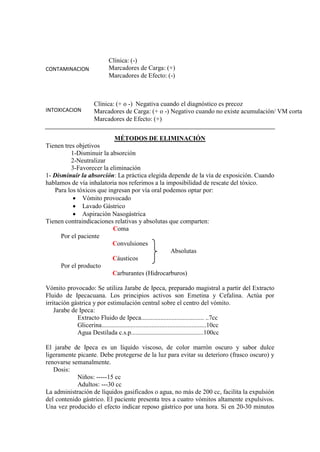 Clínica: (-)
CONTAMINACION            Marcadores de Carga: (+)
                         Marcadores de Efecto: (-)



                   Clínica: (+ o -) Negativa cuando el diagnóstico es precoz
INTOXICACION       Marcadores de Carga: (+ o -) Negativo cuando no existe acumulación/ VM corta
                   Marcadores de Efecto: (+)


                           MÉTODOS DE ELIMINACIÓN
Tienen tres objetivos
          1-Disminuir la absorción
          2-Neutralizar
          3-Favorecer la eliminación
1- Disminuir la absorción: La práctica elegida depende de la vía de exposición. Cuando
hablamos de vía inhalatoria nos referimos a la imposibilidad de rescate del tóxico.
   Para los tóxicos que ingresan por vía oral podemos optar por:
           • Vómito provocado
           • Lavado Gástrico
           • Aspiración Nasogástrica
Tienen contraindicaciones relativas y absolutas que comparten:
                          Coma
      Por el paciente
                          Convulsiones
                                                 Absolutas
                          Cáusticos
      Por el producto
                          Carburantes (Hidrocarburos)

Vómito provocado: Se utiliza Jarabe de Ipeca, preparado magistral a partir del Extracto
Fluido de Ipecacuana. Los principios activos son Emetina y Cefalina. Actúa por
irritación gástrica y por estimulación central sobre el centro del vómito.
    Jarabe de Ipeca:
             Extracto Fluido de Ipeca....................................... ..7cc
             Glicerina.................................................................10cc
             Agua Destilada c.s.p.............................................100cc

El jarabe de Ipeca es un líquido viscoso, de color marrón oscuro y sabor dulce
ligeramente picante. Debe protegerse de la luz para evitar su deterioro (frasco oscuro) y
renovarse semanalmente.
   Dosis:
            Niños: -----15 cc
            Adultos: ---30 cc
La administración de líquidos gasificados o agua, no más de 200 cc, facilita la expulsión
del contenido gástrico. El paciente presenta tres a cuatro vómitos altamente expulsivos.
Una vez producido el efecto indicar reposo gástrico por una hora. Si en 20-30 minutos
 