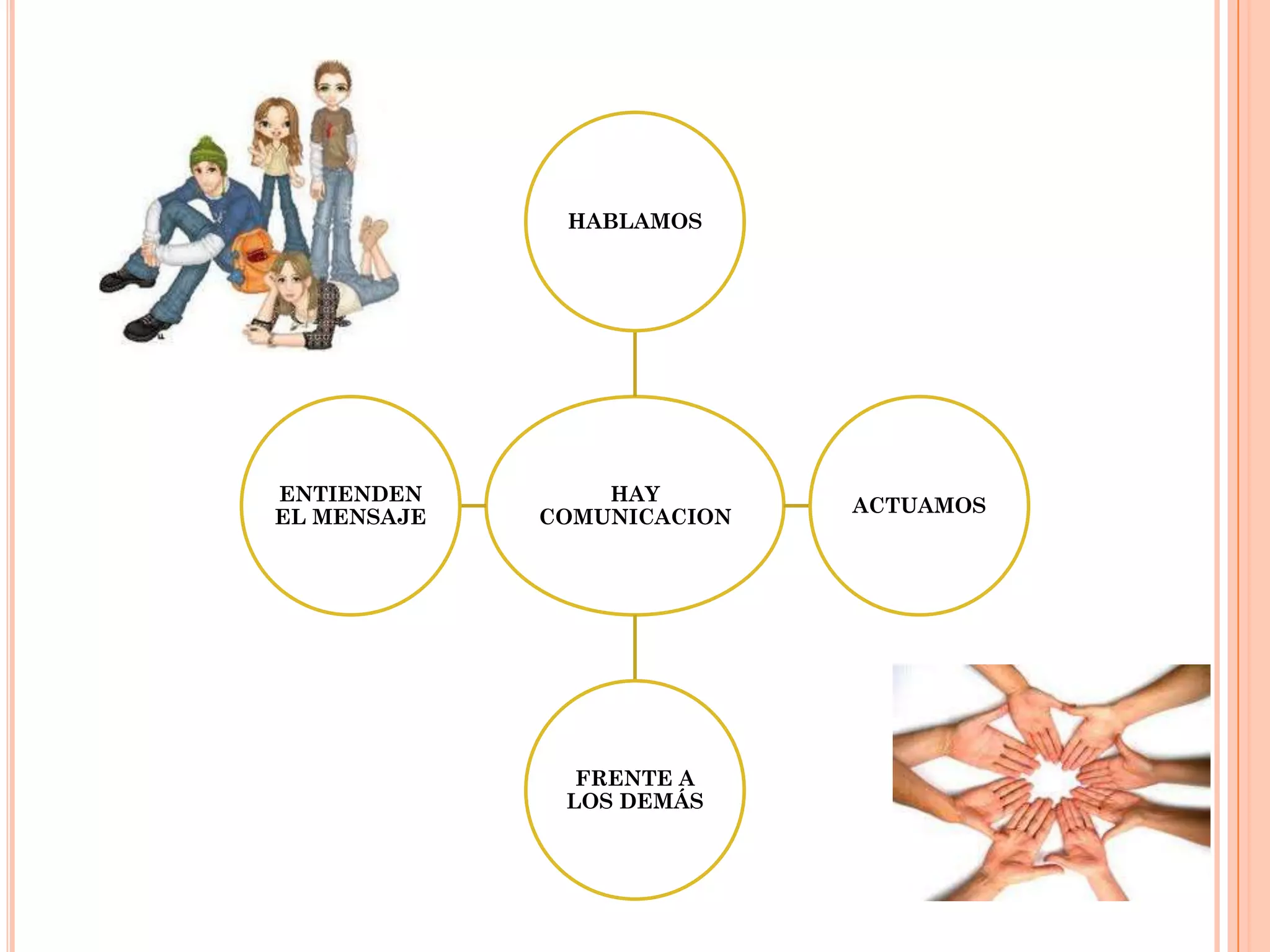 HABLAMOS

ENTIENDEN
EL MENSAJE

HAY
COMUNICACION

FRENTE A
LOS DEMÁS

ACTUAMOS

 