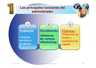 12-Jan-10 Francisco Javier Romero 106
Las principales funciones del
Las principales funciones del
administrador
administrador
1
Producción:
•Generar
servicios o
productos
3
Finanzas:
•Obtención de
fondos y
suministro de
capital
2
Mercadotecnia:
 