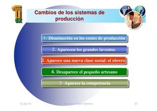 12-Jan-10 Francisco Javier Romero 37
Cambios de los sistemas de
producción
1. Disminución en los costes de producción
1.
1. Disminución en los costes de producción
2. Aparecen los grandes inventos
2.
2. Aparecen los grandes inventos
3. Aparece una nueva clase social: el obrero
3.
3. Aparece una nueva clase social: el obrero
4. Desaparece el pequeño artesano
4.
4. Desaparece el pequeño artesano
5. Aparece la competencia
5.
5. Aparece la competencia
 