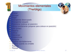 12-Jan-10 Francisco Javier Romero 57
Movimientos elementales
Movimientos elementales
(Therbligs)
(Therbligs)
Buscar
Escoger
Pegar
Transportar desocupado
Transportar cargado
Posicionar (colocar en posición)
Ubicar previamente (preparar para colocar en posición)
Unir (juntar)
Separar
Utilizar
Descargar
Inspeccionar
Asegurar
Esperar inevitablemente
Esperar cuando es evitable
Reposar
Planear
 