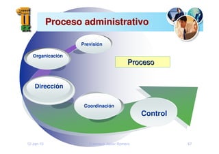 12-Jan-10 Francisco Javier Romero 67
Proceso administrativo
Proceso administrativo
Proceso
Proceso
Coordinación
Organicación
Previsión
Control
Dirección
 