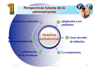 12-Jan-10 Francisco Javier Romero 99
Perspectivas futuras de la
Perspectivas futuras de la
administraci
administració
ón
n
Desafíos
turbulencias
adaptación a sus
ambientes
influencia ambiental
tasas elevadas
de inflación.
La competencia
La
internacionalización
sofisticación
de la tecnología
 