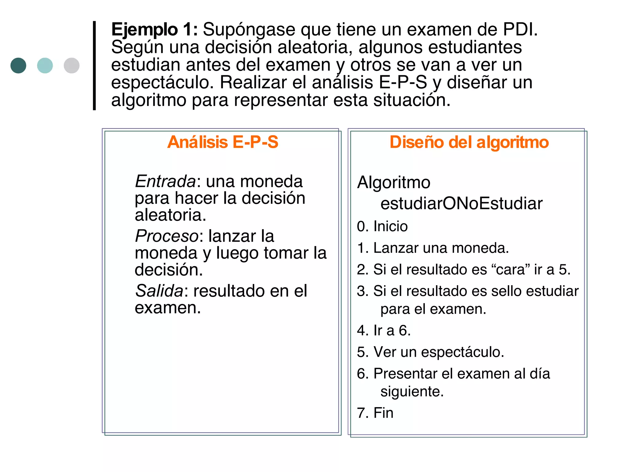 Ejemplo 1: Supóngase que tiene un examen de PDI.
Según una decisión aleatoria, algunos estudiantes
estudian antes del examen y otros se van a ver un
espectáculo. Realizar el análisis E-P-S y diseñar un
algoritmo para representar esta situación.

      Análisis E-P-S              Diseño del algoritmo

  Entrada: una moneda        Algoritmo
  para hacer la decisión        estudiarONoEstudiar
  aleatoria.
                             0. Inicio
  Proceso: lanzar la
  moneda y luego tomar la    1. Lanzar una moneda.
  decisión.                  2. Si el resultado es “cara” ir a 5.
  Salida: resultado en el    3. Si el resultado es sello estudiar
  examen.                         para el examen.
                             4. Ir a 6.
                             5. Ver un espectáculo.
                             6. Presentar el examen al día
                                  siguiente.
                             7. Fin
 