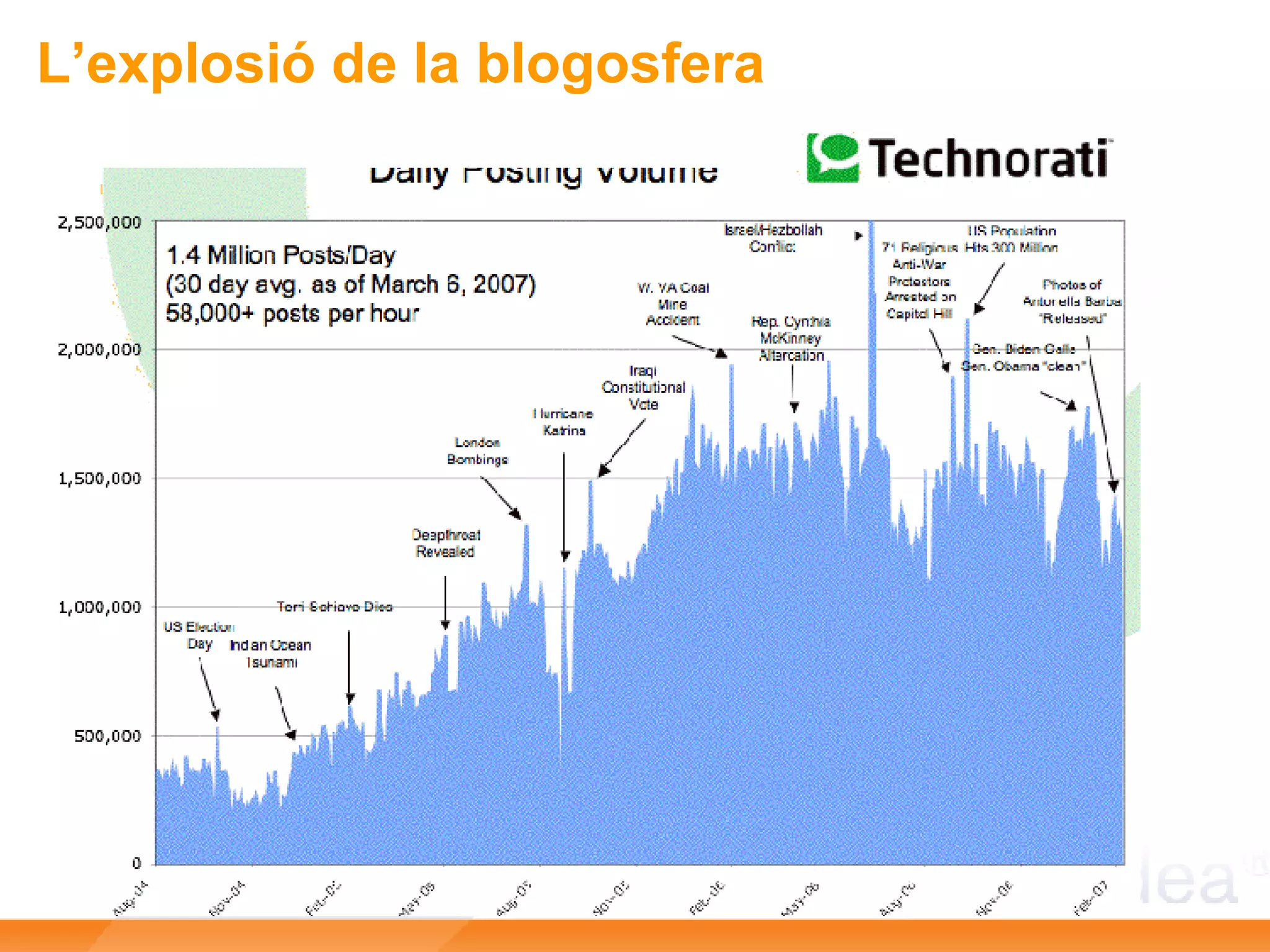 L’explosió de la blogosfera 
