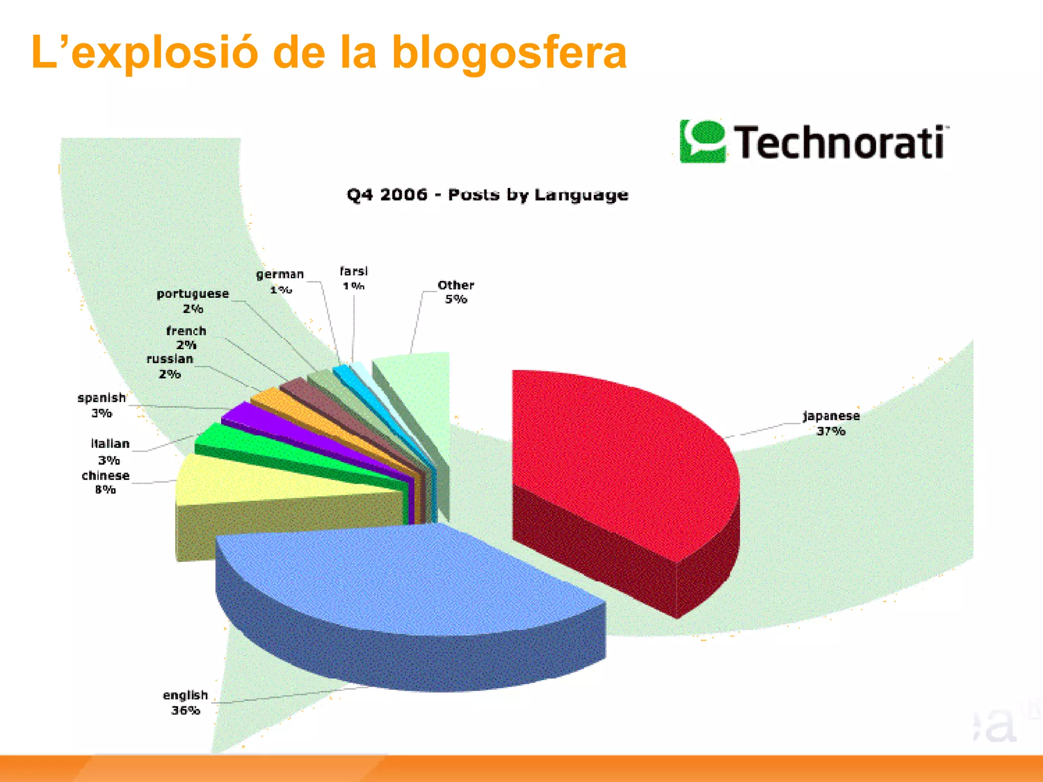 L’explosió de la blogosfera 