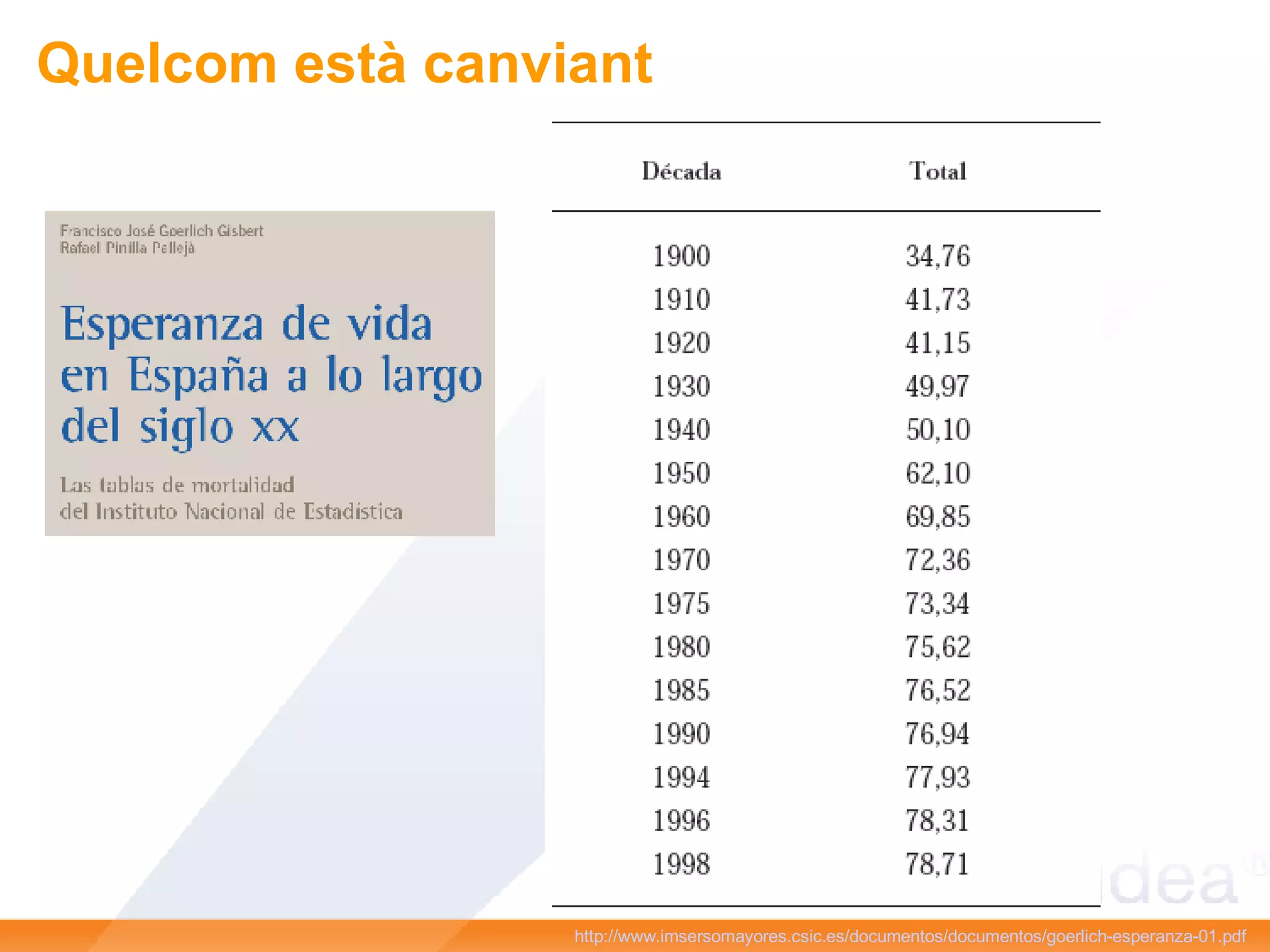 Quelcom està canviant http://www.imsersomayores.csic.es/documentos/documentos/goerlich-esperanza-01.pdf   