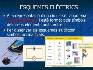ESQUEMES ELÈCTRICS A la representació d’un circuit se l’anomena  esquema elèctric  i està format pels símbols dels seus elements units entre si. Per dissenyar els esquemes s’utilitzen símbols normalitzats. 