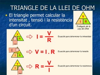 TRIANGLE DE LA LLEI DE OHM El triangle permet calcular la intensitat , tensió i la resistència d’un circuit.  