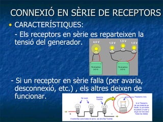 CONNEXIÓ EN SÈRIE DE RECEPTORS CARACTERÍSTIQUES: - Els receptors en sèrie es reparteixen la tensió del generador. - Si un receptor en sèrie falla (per avaria, desconnexió, etc.) , els altres deixen de funcionar. 
