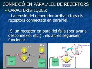 CONNEXIÓ EN PARAL·LEL DE RECEPTORS CARACTERÍSTIQUES: - La tensió del generador arriba a tots els receptors connectats en paral·lel. - Si un receptor en paral·lel falla (per avaria,  desconnexió, etc.) , els altres segueixen funcionar. 