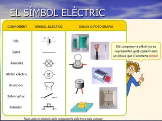 EL SÍMBOL ELÈCTRIC 