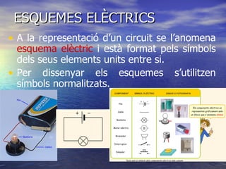 ESQUEMES ELÈCTRICS A la representació d’un circuit se l’anomena  esquema elèctric  i està format pels símbols dels seus elements units entre si. Per dissenyar els esquemes s’utilitzen símbols normalitzats. 