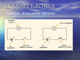 ESQUEMES ELÈCTRICS Exemples d’esquemes elèctrics: 