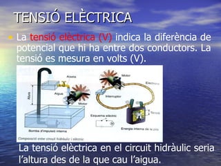 TENSIÓ ELÈCTRICA  La  tensió elèctrica (V)  indica la diferència de potencial que hi ha entre dos conductors. La tensió es mesura en volts (V).  La tensió elèctrica en el  circuit  hidràulic seria l’altura des de la que cau l’aigua. 
