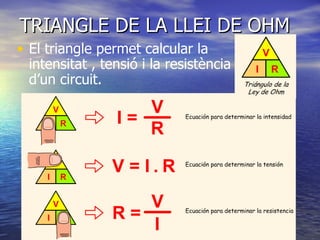TRIANGLE DE LA LLEI DE OHM El triangle permet calcular la intensitat , tensió i la resistència d’un circuit.  
