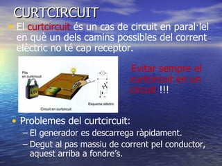 CURTCIRCUIT El  curtcircuit  és un cas de circuit en paral·lel en què un dels camins possibles del corrent elèctric no té cap receptor. Problemes del curtcircuit: El generador es descarrega ràpidament. Degut al pas massiu de corrent pel conductor, aquest arriba a fondre’s. Evitar sempre el curtcircuit en un circuit  !!! 
