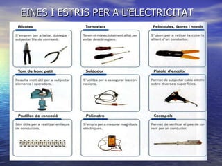 EINES I ESTRIS PER A L’ELECTRICITAT 