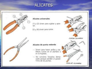 ALICATES 