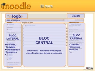 El curs logo BLOC LATERAL Persones, Activitats Administració Categories ... BLOC LATERAL Calendari Missatges Notícies ... BLOC CENTRAL informació i activitats didàctiques classificades per temes o setmanes usuari Barra de navegació www.lluisrius.cat 