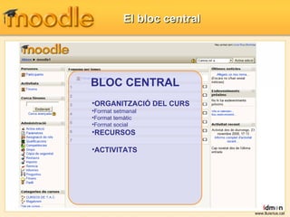 El bloc central BLOC CENTRAL www.lluisrius.cat ORGANITZACIÓ DEL CURS  Format setmanal Format temàtic Format social RECURSOS ACTIVITATS 