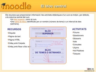 El bloc central www.lluisrius.cat RECURSOS Etiqueta Pàgina de text Pàgina HTML Enllaç amb Carpeta Enllaç amb fitxer o lloc web Els recursos que proporcionen informació i les activitats didàctiques d’un curs es troben, per defecte, a la columna central del curs Un  bloc superior , comú al curs. Una  sèrie de blocs  identificats per un nombre (número de tema) o un interval de dies (setmana). ACTIVITATS Fòrums Qüestionaris Glossaris Xats Consultes Lliçons Hot Potatoes Tasques BLOC SUPERIOR BLOC DE TEMES O SETMANES 